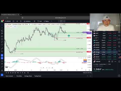 Daily Market Update – Friday, February 9, 2024, by Daniel Ang