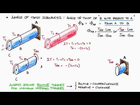 Torsion, Angle of Twist and STATICALLY INDETERMINATE in 13 Minutes!