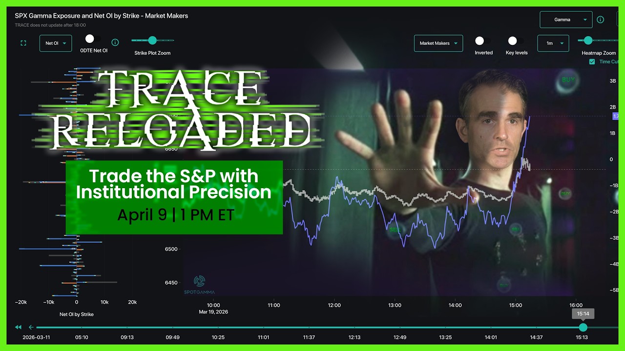 TRACE Reloaded | SpotGamma