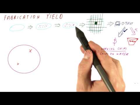 Fabrication Yield Georgia Tech HPCA Part 1
