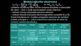 Modelul păturilor electronice.