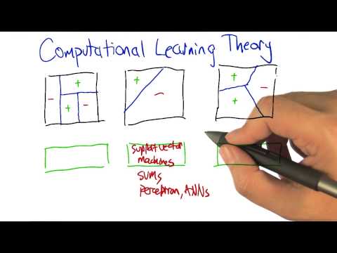 Computational Learning Theory Quiz Solution Georgia Tech Machine Learning