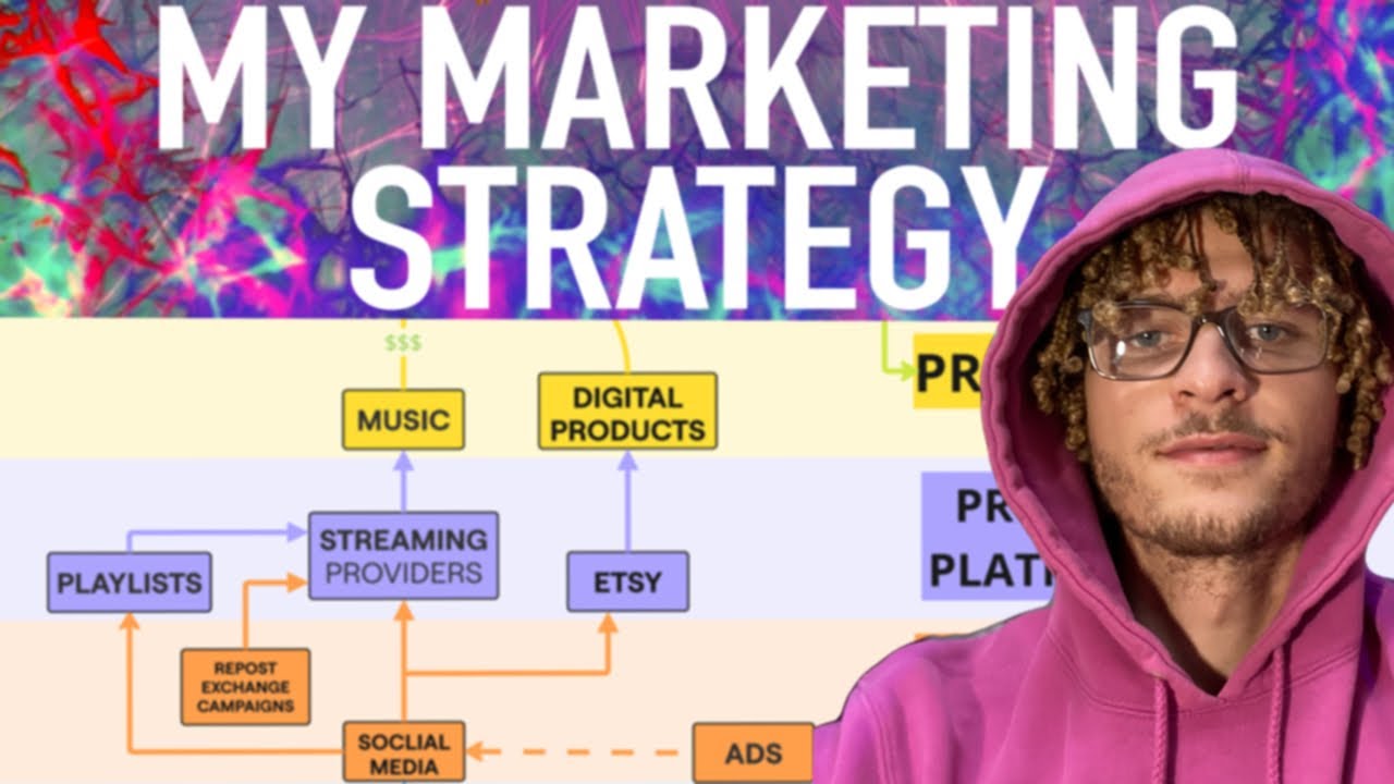 The Ultimate Marketing Flow Chart Template: How I Market My Music & Products