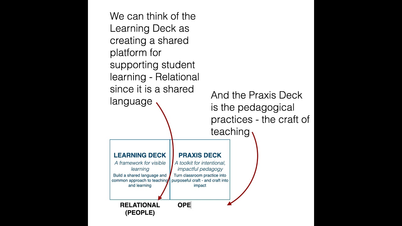 Watch: Synnovate Overview