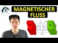 Magnetischer Fluss – (Unterschied Magnetische Flussdichte ...