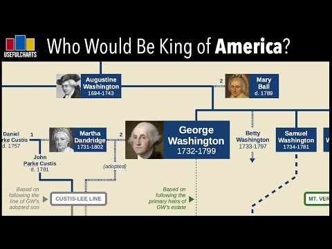 Thumbnail for Who Would Be King of the United States If George Washington Had Become a Monarch? by Queen