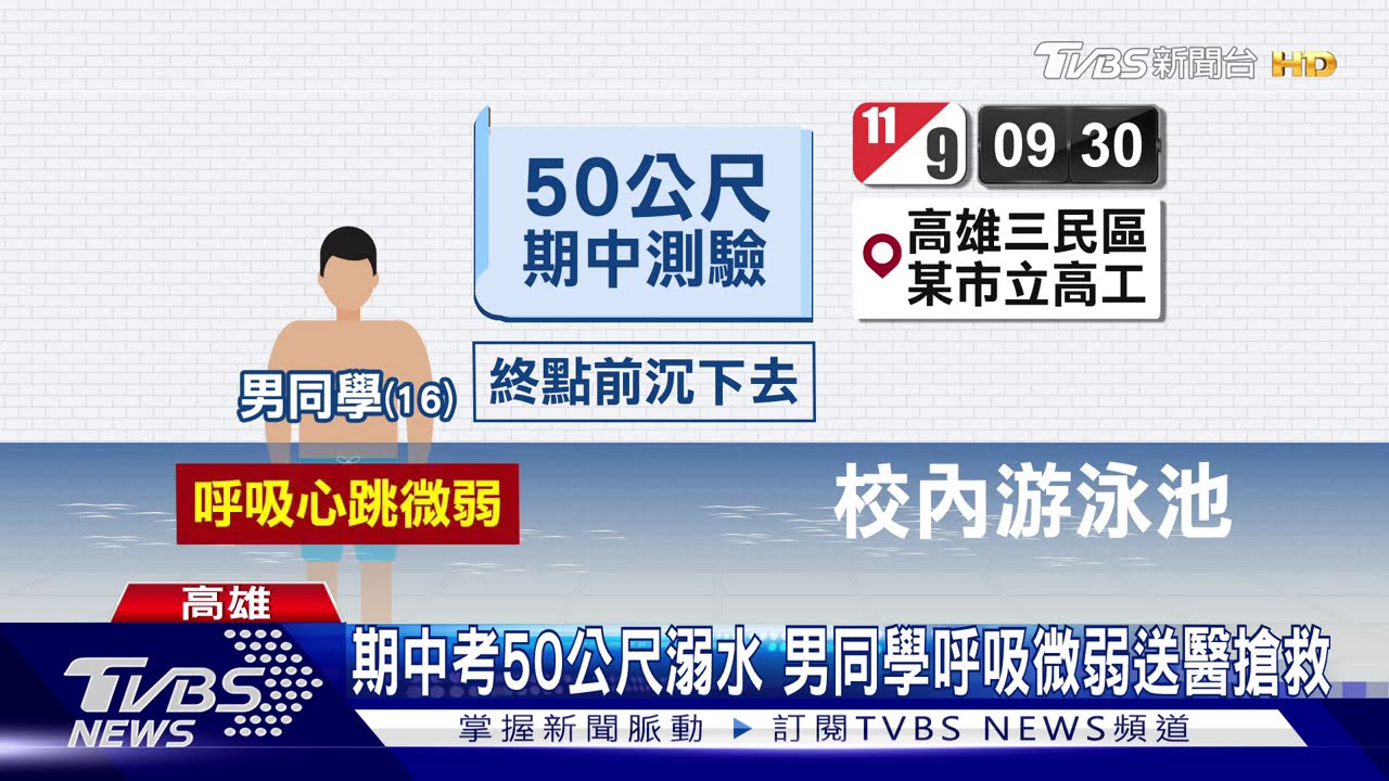 體力不支？高中生游泳課溺水　裝葉克膜搶救