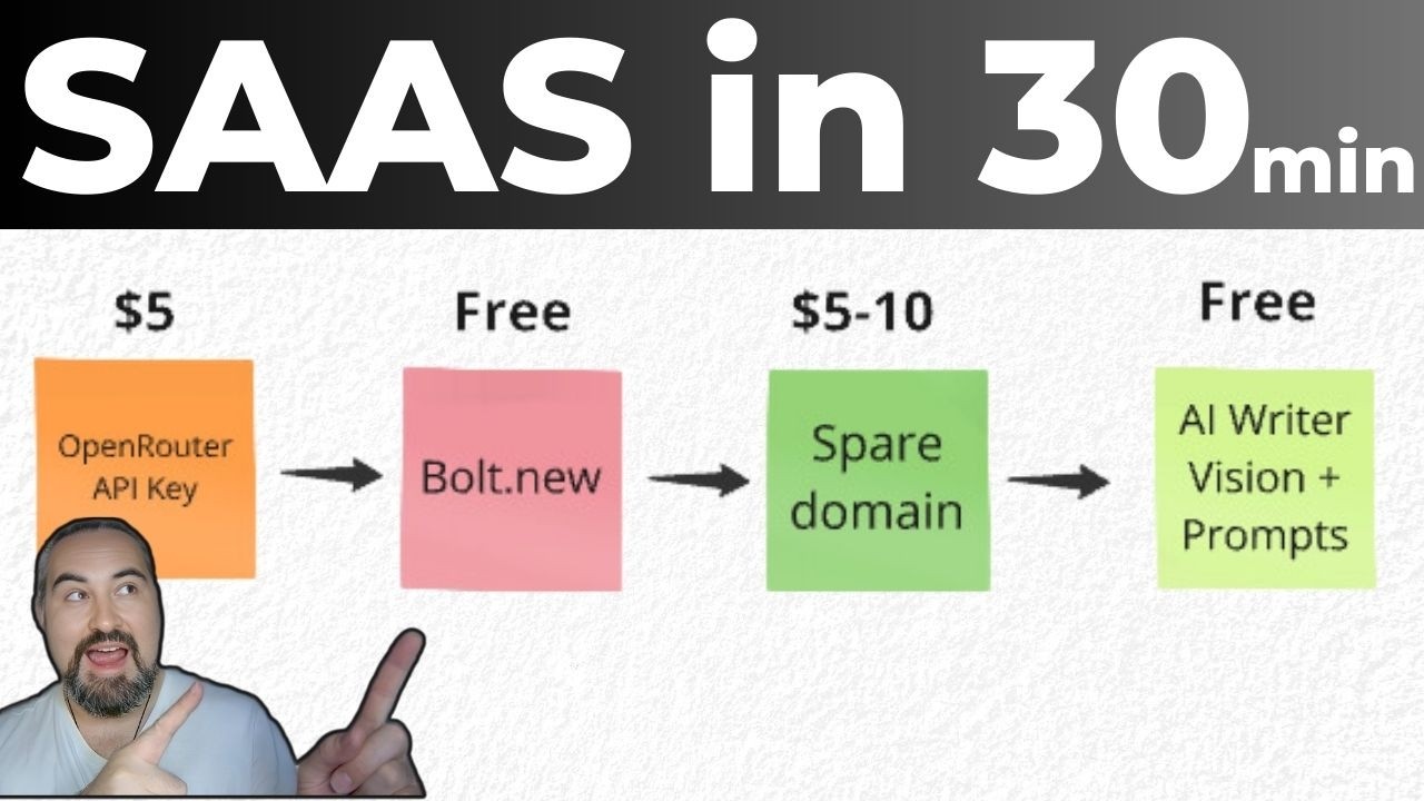 🔥 Build & Deploy an A.I. SaaS Business for $5 in Under 30 Minutes! [Full Tutorial] 🤯🚀