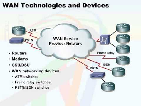 093 09 WAN Concepts 03 WAN Technologies and Devices
