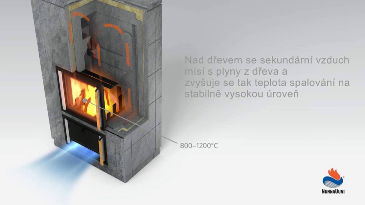 Technologie spalovani