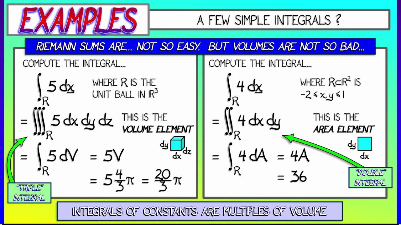 CalcBLUE 3 : Ch. 1.5 : Integrating Constants