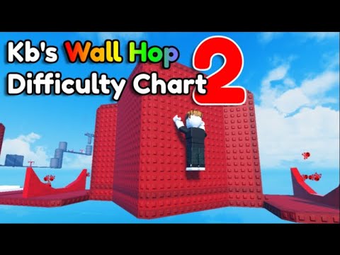 [NEW!] Kb's Wall Hop Difficulty Chart 2 stages 76-121
