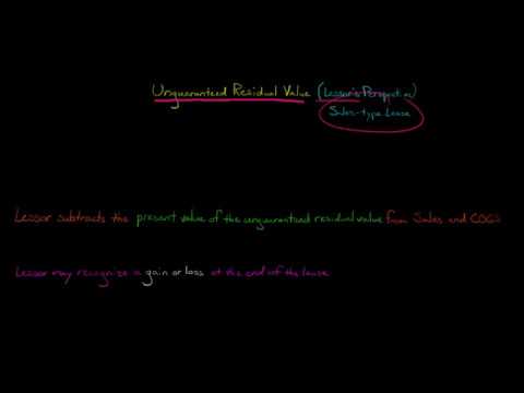 Lease Accounting Overview the new lease rule