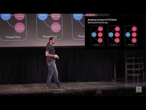 try! Swift NYC 2019 - Introduction to AsyncHTTPClient