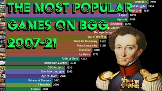 BGG top 25 popularity over time 2007-21