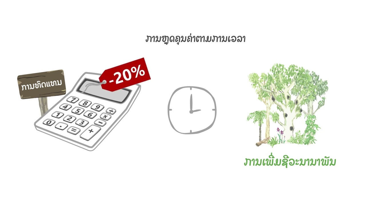 V5. Uncertainty, time lags and multipliers: ຄວາມບໍ່ແນ່ນອນ, ຄວາມລ່າຊ້າ ແລະ ຕົວຄູນ