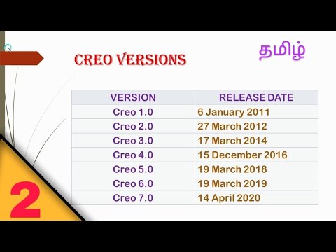 CREO INTRODUCTION