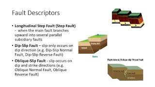 Basic Concepts of Seismology and Earthquake Engineering