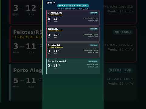 GEADA no Sul: Camaquã 2°C, Santa Maria 0,5°C — Tempo Agrícola 02/07