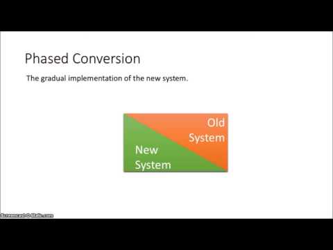Project Management: Implementation Methods