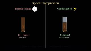 Is Matter Around Us Pure? — Mixtures, Solutions & Separation