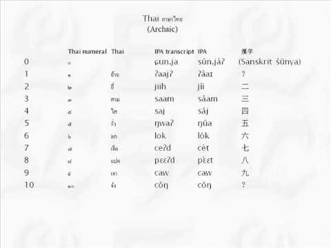 ขอถามเรื่องที่มาของคำอ่านตัวเลขในภาษาไทยหน่อยค่ะ - Pantip ขอถามเรื่องที่มาของคำอ่านตัวเลขในภาษาไทยหน่อยค่ะ - Pantip