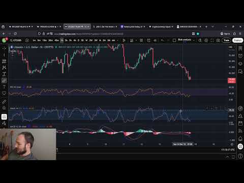 LTC Litecoin Price Prediction: BUY THE DIP