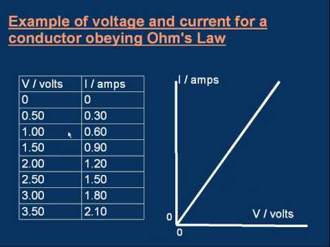GCE (A level) Physics E09 Ohm's Law