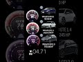VW Golf 8 GTD 2 0 TDI 200 HP Vs VW Golf 8 GTE 1 4 EHybrid 245 HP Vs VW Golf 8 GTI 2 0 TFSI 245 HP