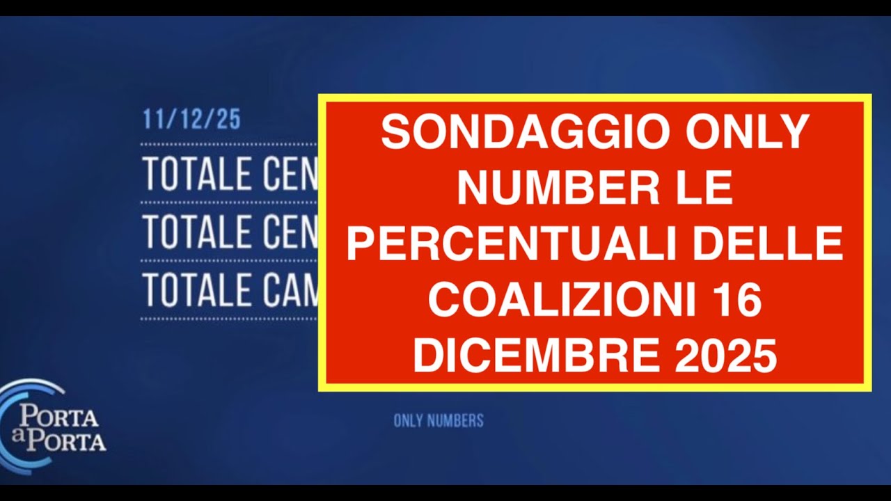 SONDAGGIO ONLY NUMBER LE PERCENTUALI DELLE COALIZIONI 16 DICEMBRE 2025