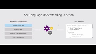 A Dialogue with your Data – Interactive AI with Azure Cognitive Services By Matt Gordon (Recorded Webinar)