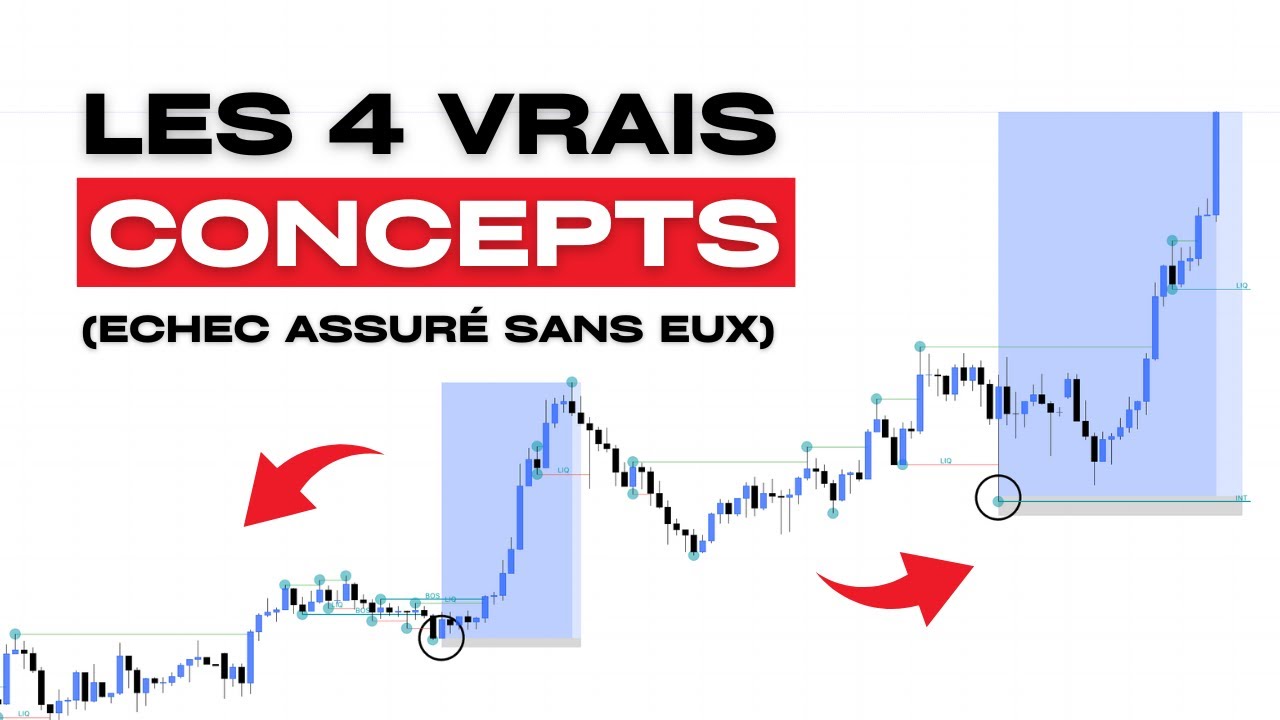 [Algo Trading] Apprends les concepts en SEULEMENT 22min !
