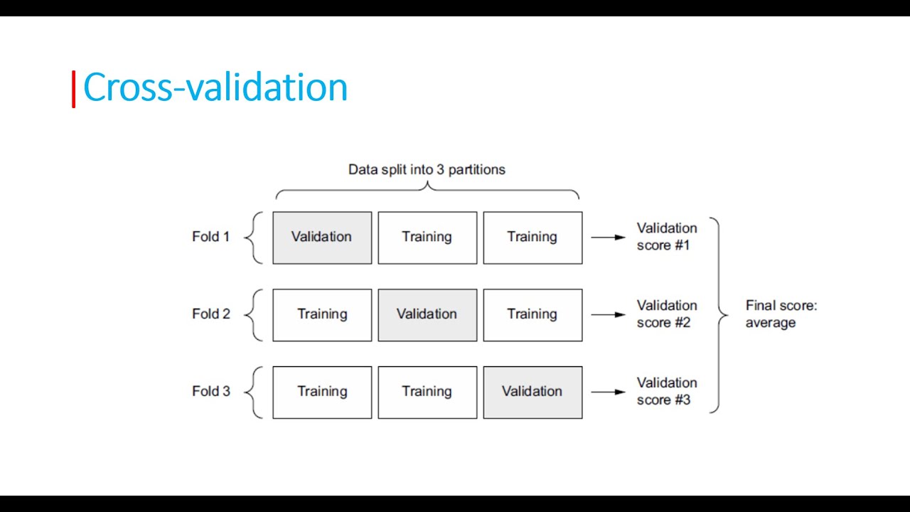 Lecture 15: Hyperparameters, Validation, and Model Selection
