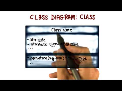 Class Diagram Class Georgia Tech Software Development Process