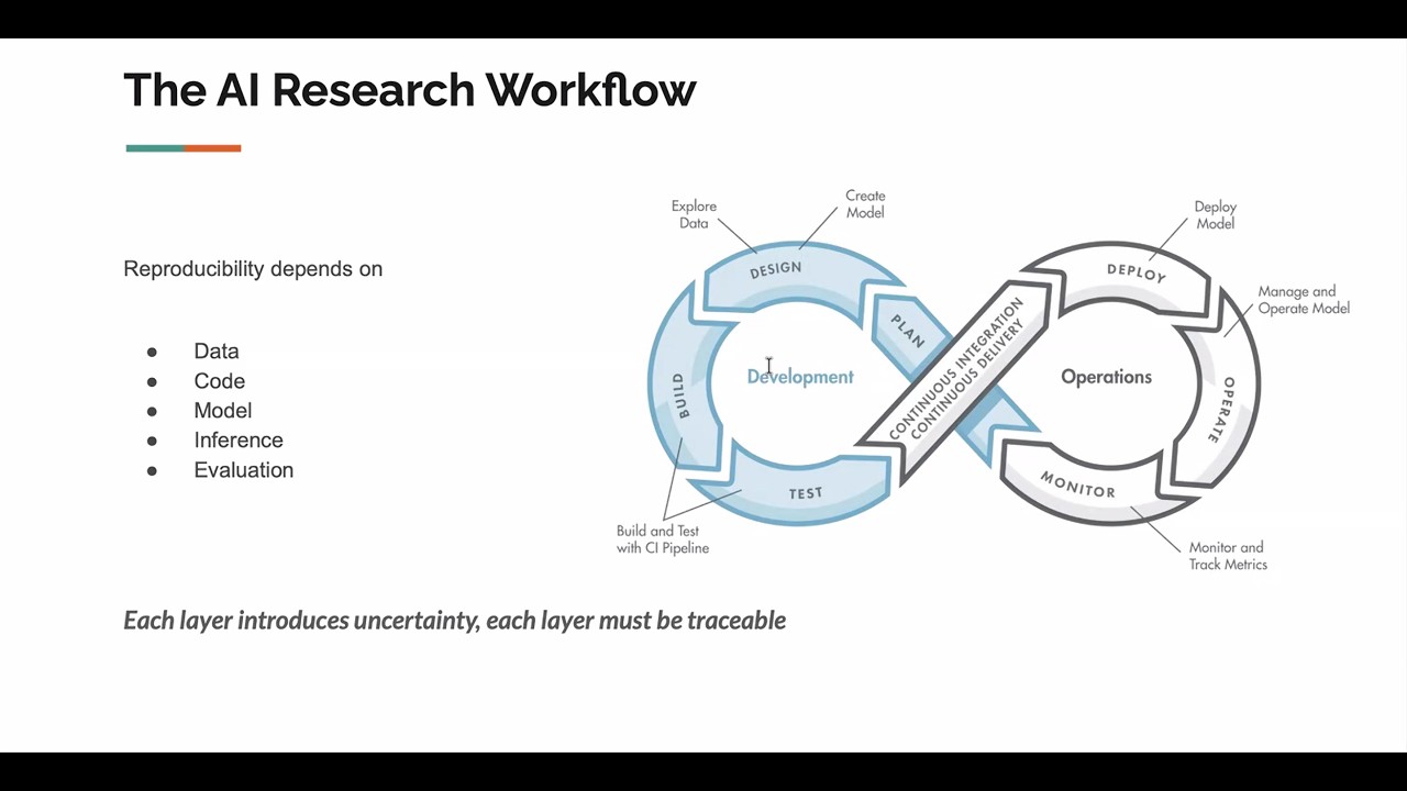 Reproducibility in the age of Artificial Intelligence (AI)