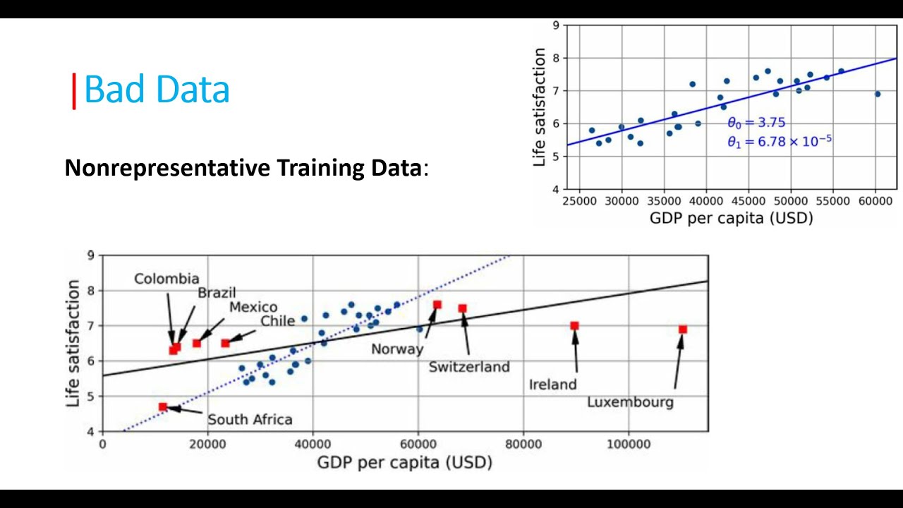 Lecture 11: Mastering Data Quality: Overcoming Bias and Noise in ML