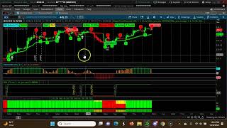 Weekly CPR for ShortTerm Swing Trading | Three Ascending CPR  Oct 10th- Oct 13th 2023