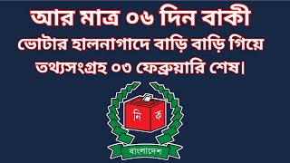 ভোটার তালিকা হালনাগদ ২০২৫