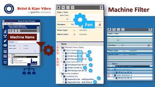 Power-Filtering plant measurement data to analyze, diagnose, report and act with immediate effect