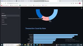 Visualization of PhonePe Pulse Data Through Streamlit in Python