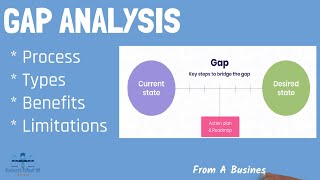 What is GAP Analysis | From A Business Professor