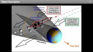Penumbral Lunar Eclipse (Mar 23, 2016)