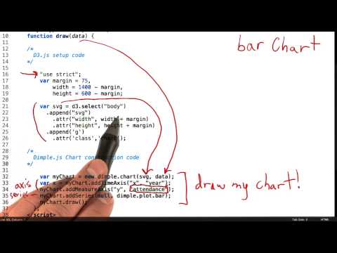 Creating and Drawing the Chart - Data Visualization and D3.js
