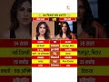 Nia Sharma And Neha Sharma Biography Niasharma Nehasharma Biography Bollywood Lifestyle Shorts