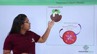 Class10th – Thomson's Atomic Model | Structure of the Atom | Tutorials Point