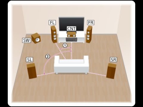 How to fix 5.1 surround sound on Windows 10/11 with Dolby digital for your AV receiver updated