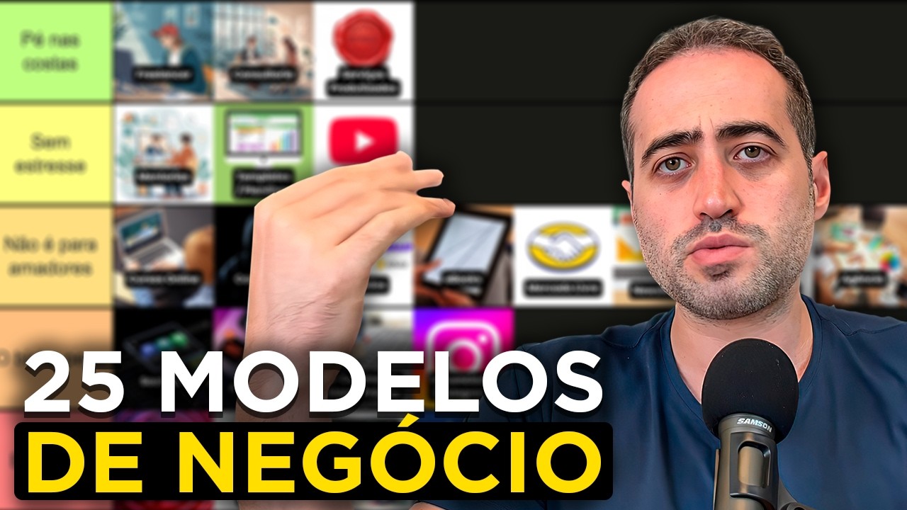 Tierlist: Modelos de Negócios mais fáceis para ganhar dinheiro na internet