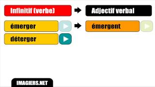 Học tiếng Pháp căn bản # Les adjectifs verbaux