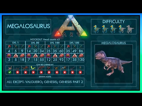Megalosaurus easy Tame 7 Strategies + Abilities | Full Guide + Trap | Ark