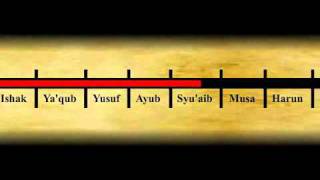 Download lagu Dunia Akhir Zaman [PART 1] mp3